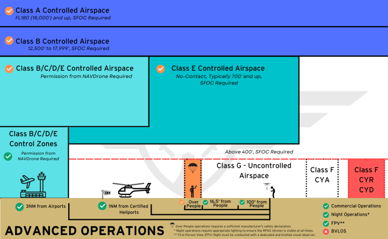 Information for MAAC Members RC Aircraft Compliance